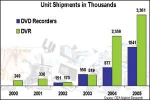 四個現(xiàn)象六大趨勢-從CES看數(shù)字化革命的進程
